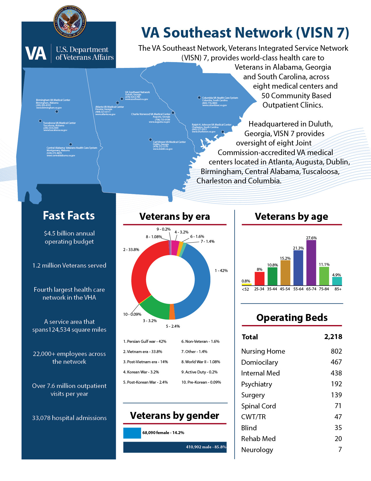 About Us VA Southeast Network (VISN7)